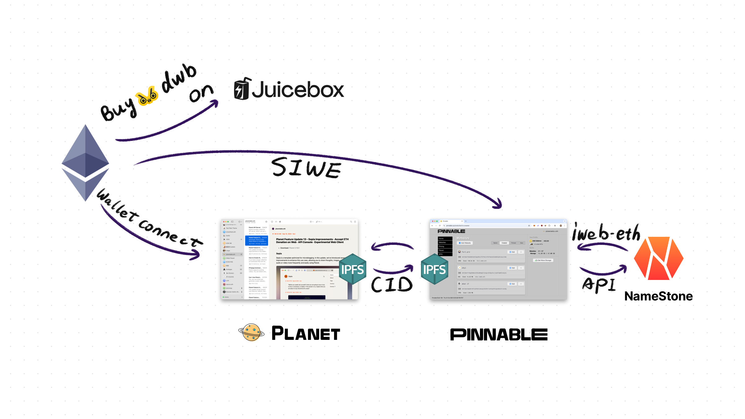 iweb.eth